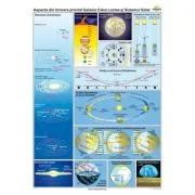 Aspecte din Univers privind Galaxia Calea Lactee si Sistemul Solar 120x160 cmt CR-3122A