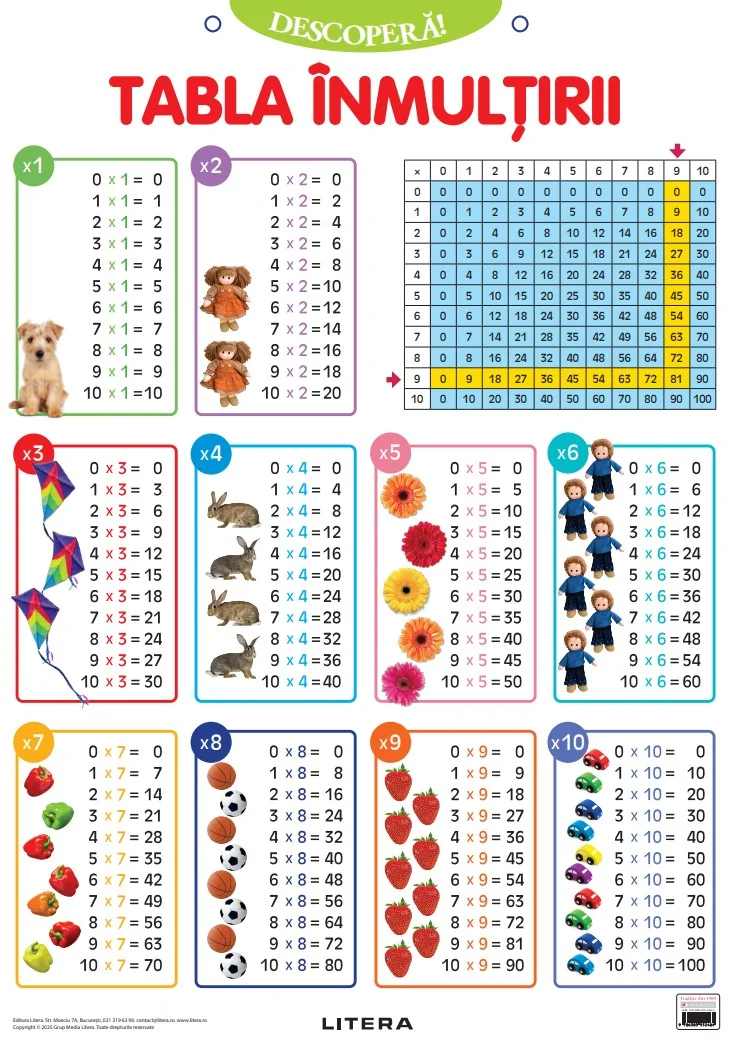 Descopera! Tabla inmultirii (planse educationale)