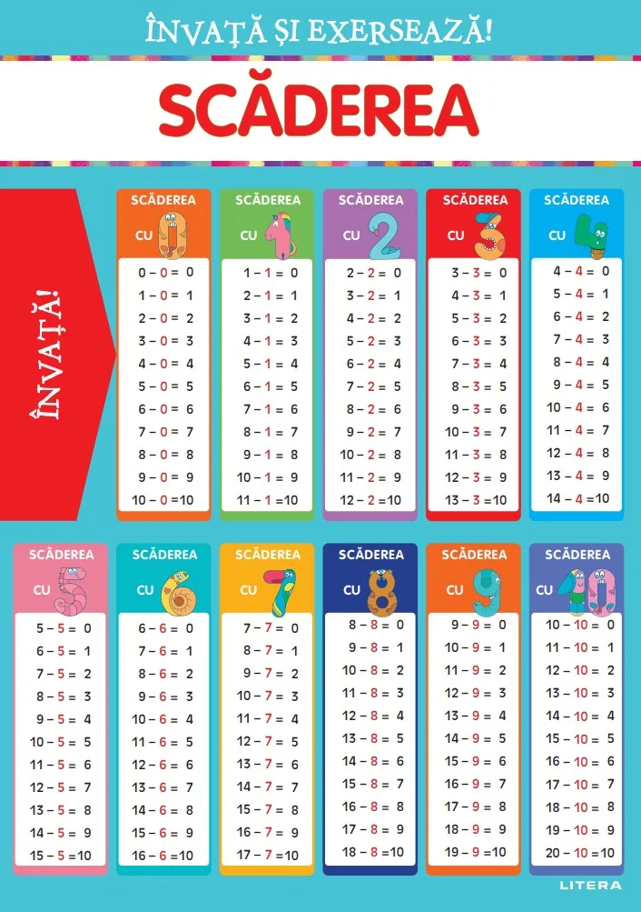 Invata si exerseaza! Scaderea + exercitii (planse educationale)