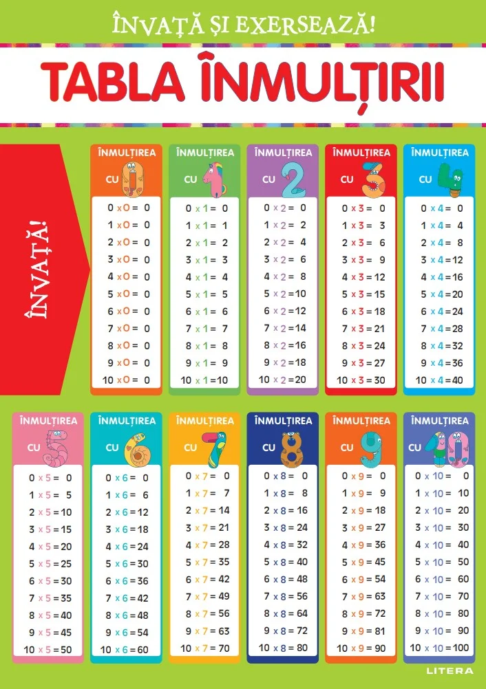 Invata si exerseaza! Tabla inmultirii + exercitii (planse educationale)